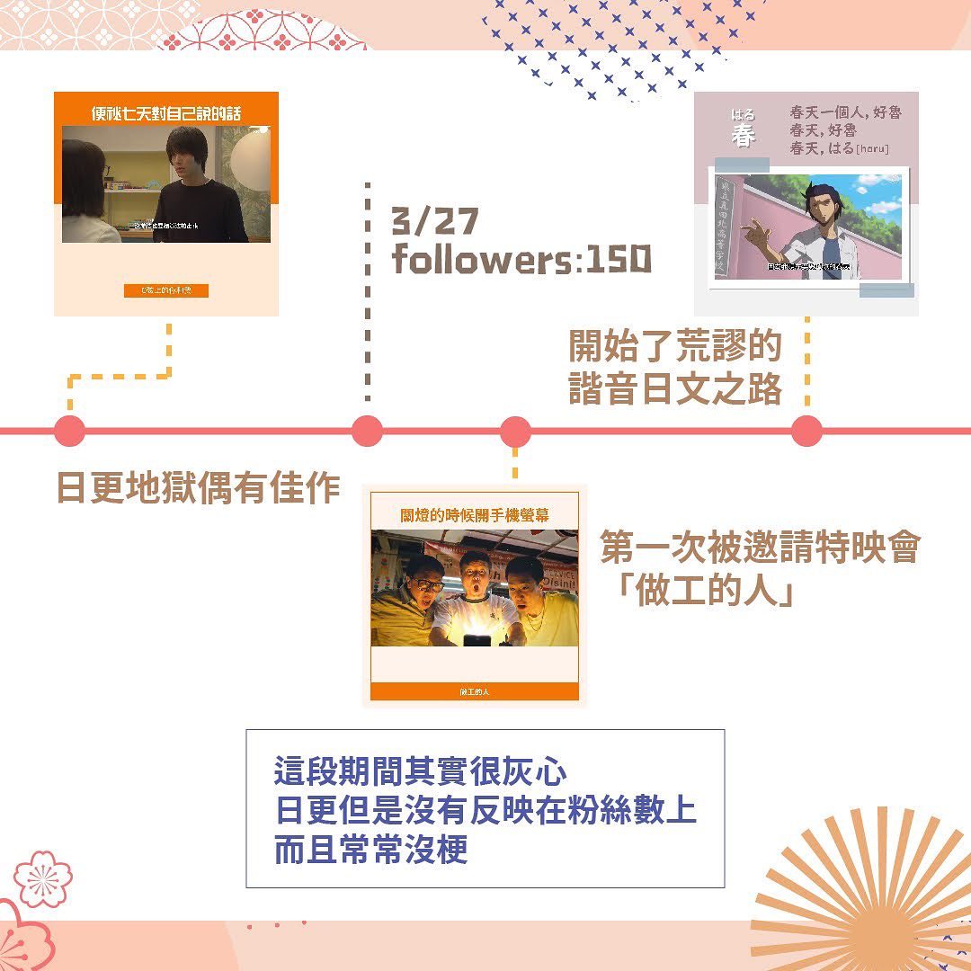 沒想到時間過得這麼快 圖片 3