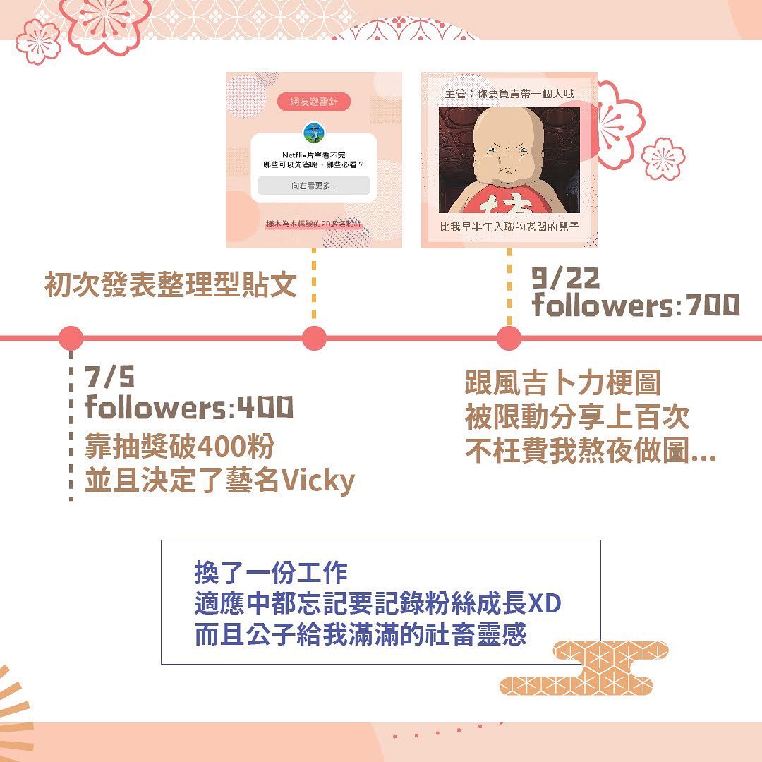 沒想到時間過得這麼快 圖片 4