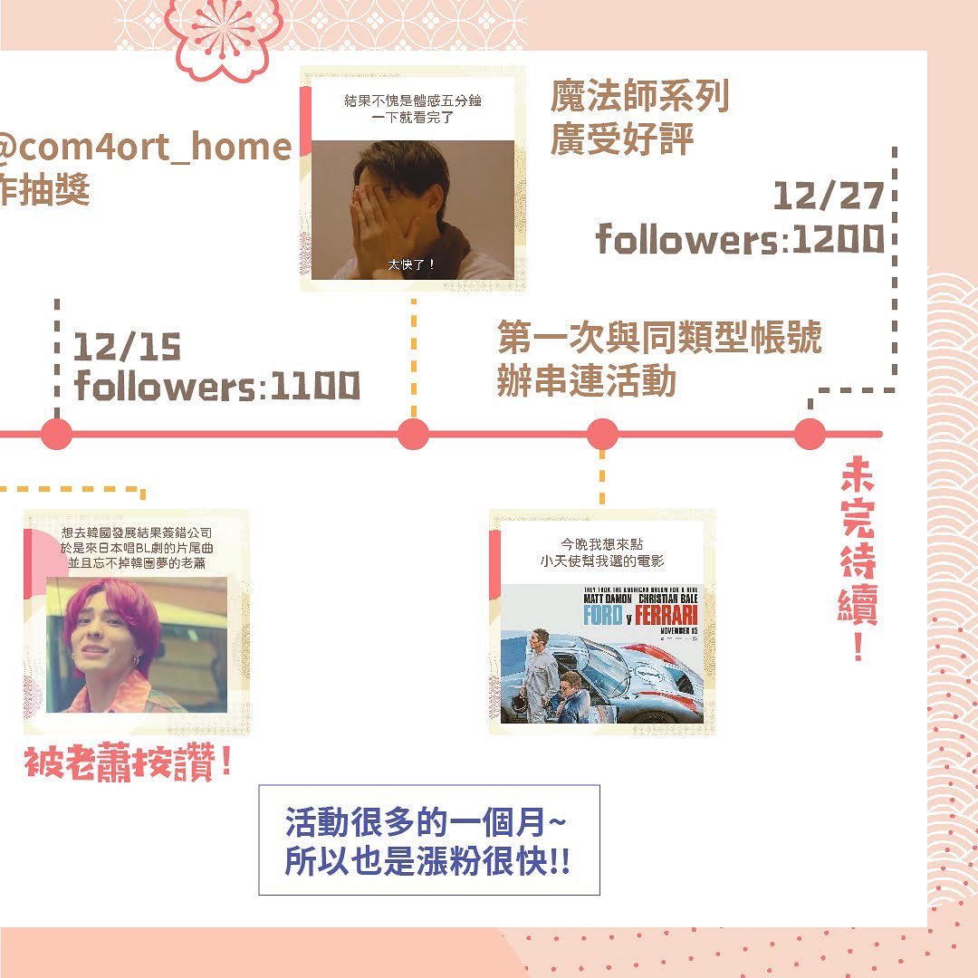 沒想到時間過得這麼快 圖片 6