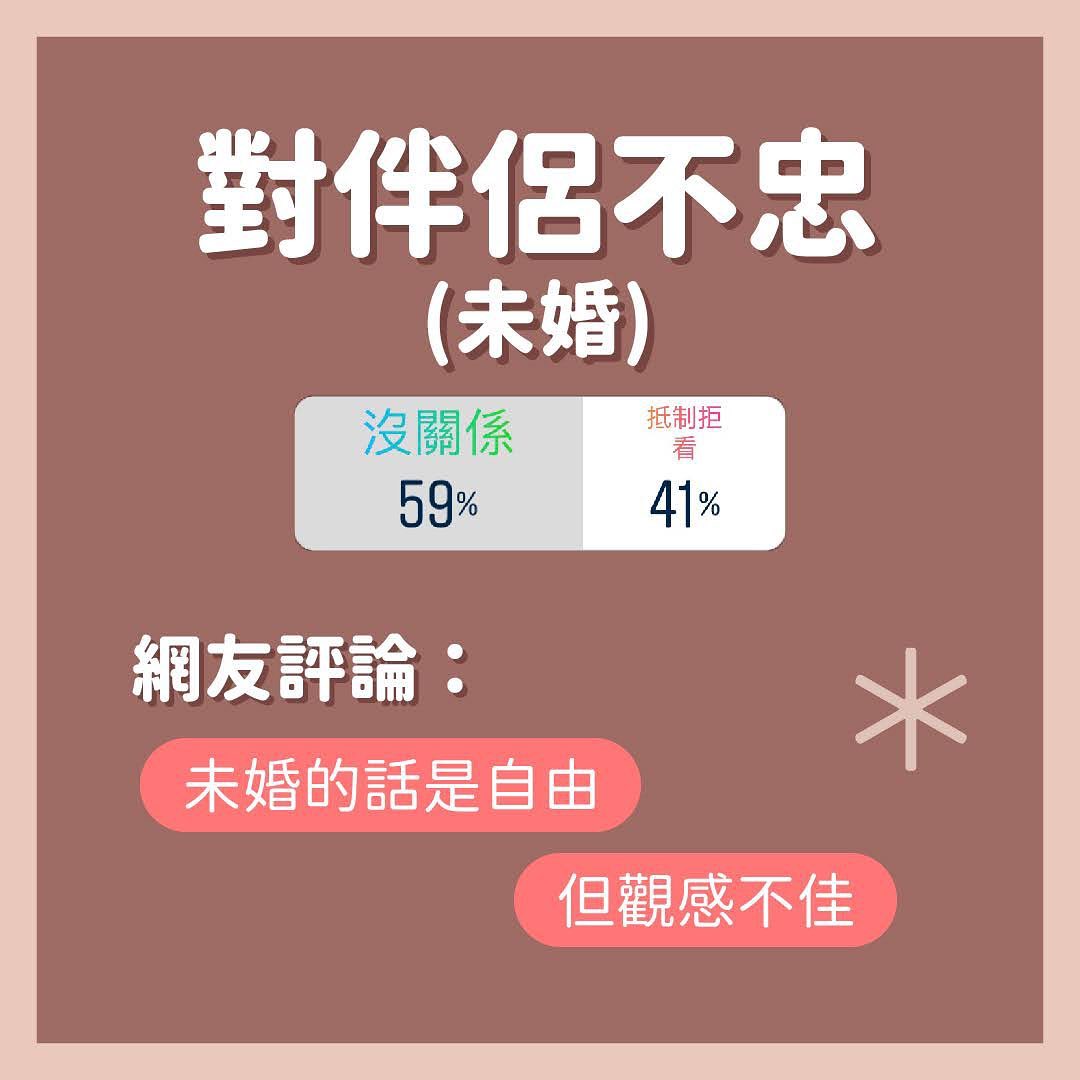 **網友調查局** 圖片 3