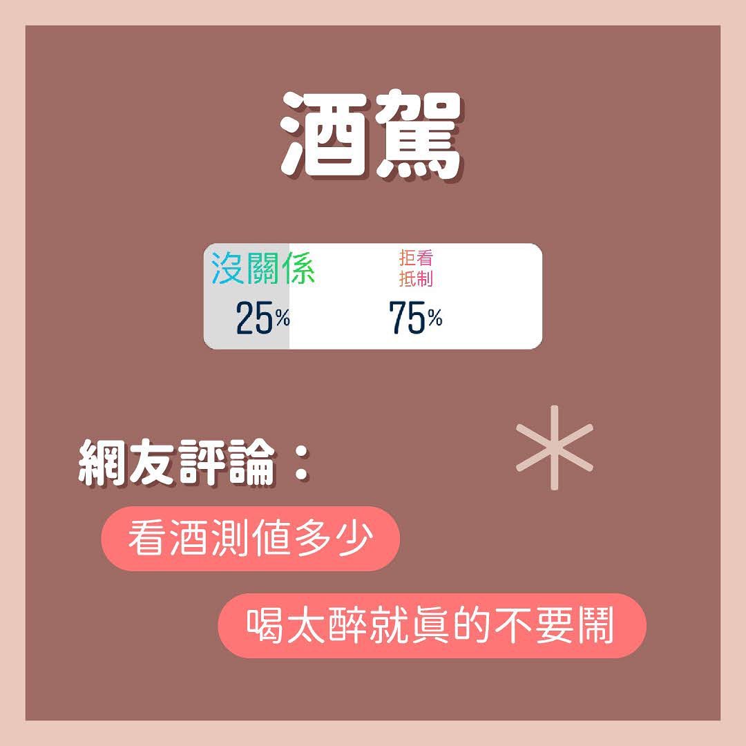 **網友調查局** 圖片 6