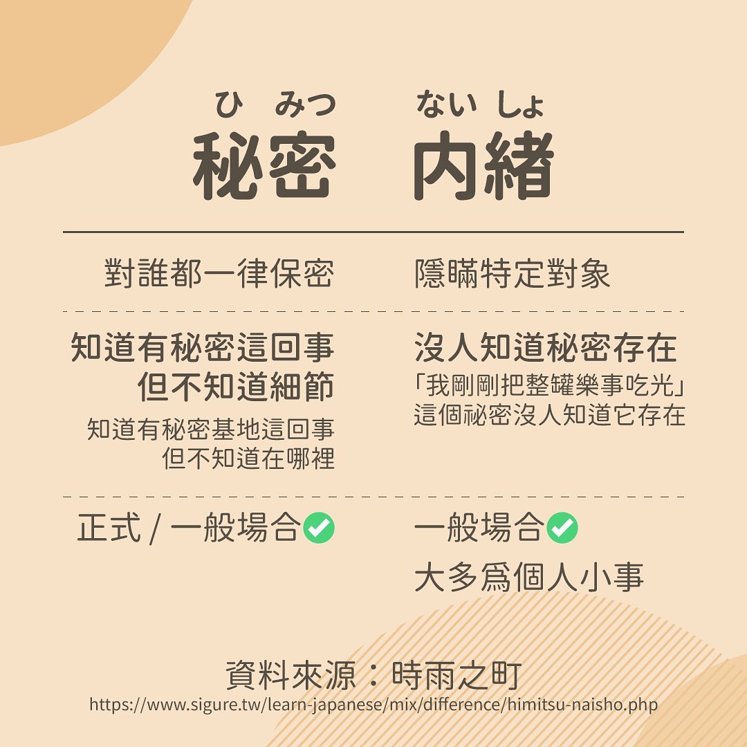 **DramaNote日文加減教** 圖片 1