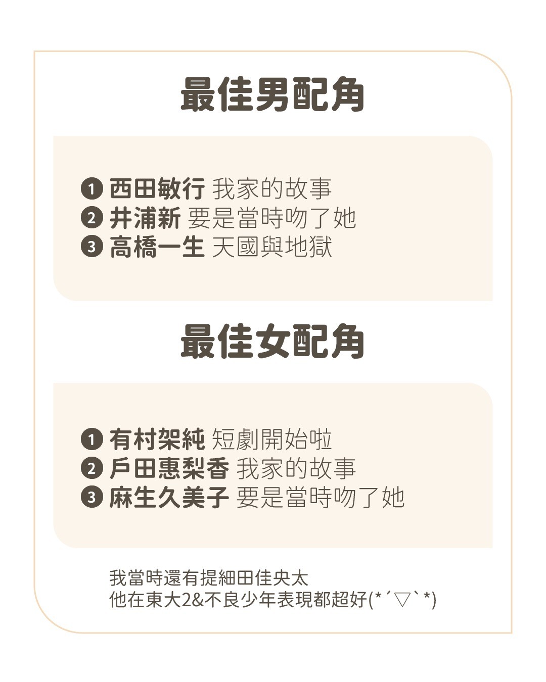 今年很榮幸受邀擔任2021K劇大賞的評審(〃∀〃)真是何德何能能跟這麼多厲害的日劇自媒體放在同一個版面上(๑´ㅁ`) 圖片 5