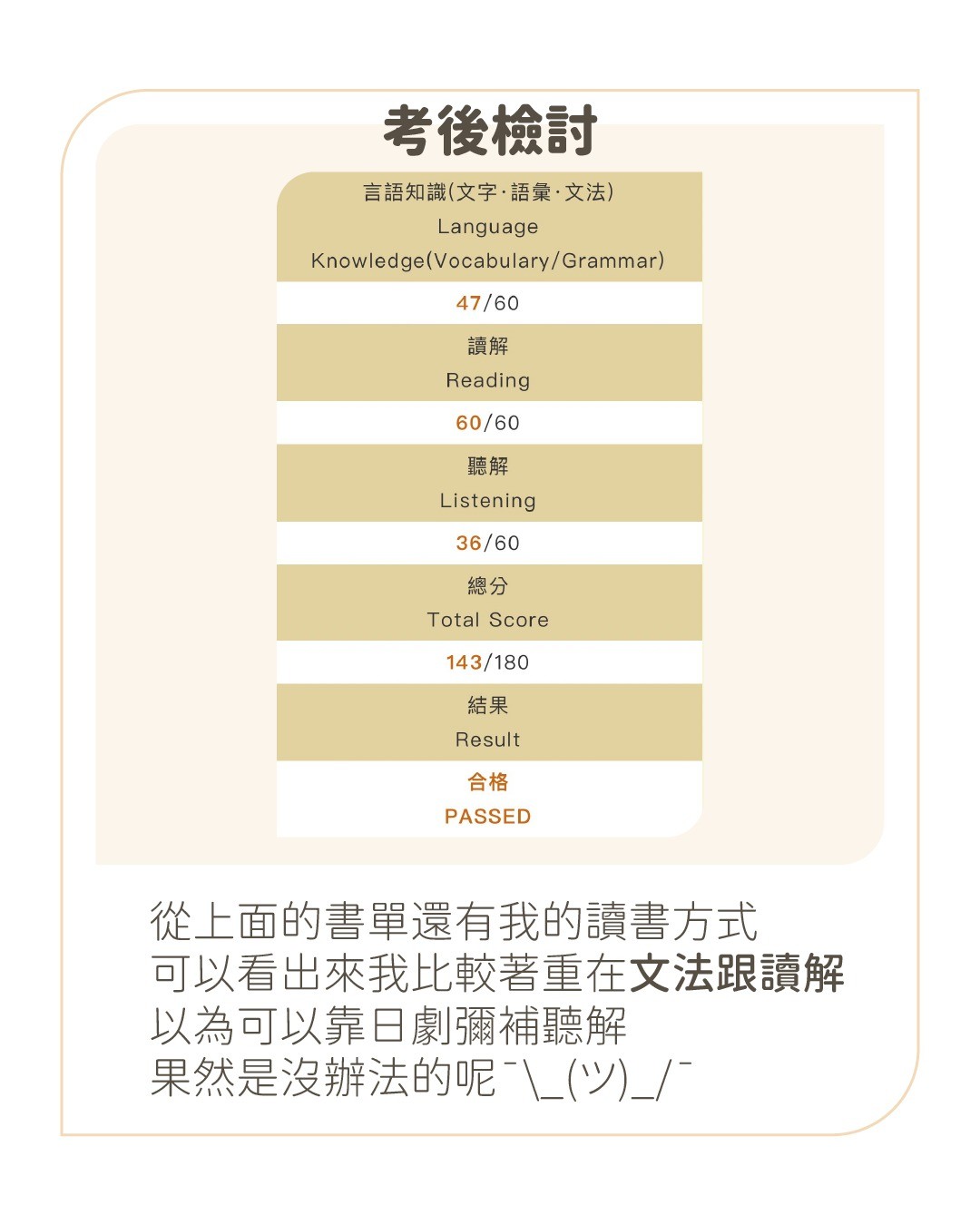 yeah今天日檢成績出爐啦！很幸運地考過N3檢定，也很多人問我用了什麼方法還有書籍，雖然沒有很高分但還是分享給大家🤣 圖片 8