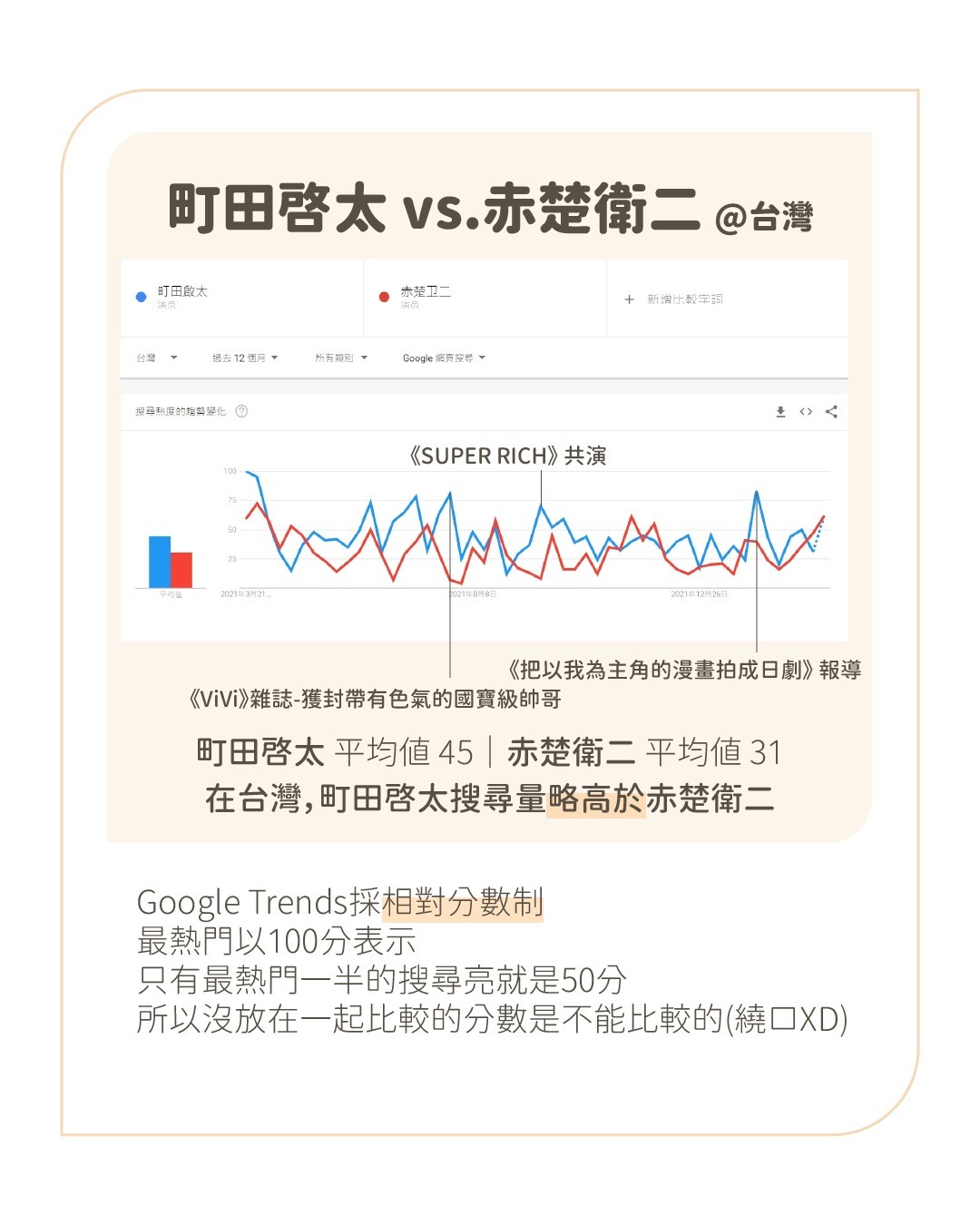 行銷工具分享-- Google Trends 圖片 3