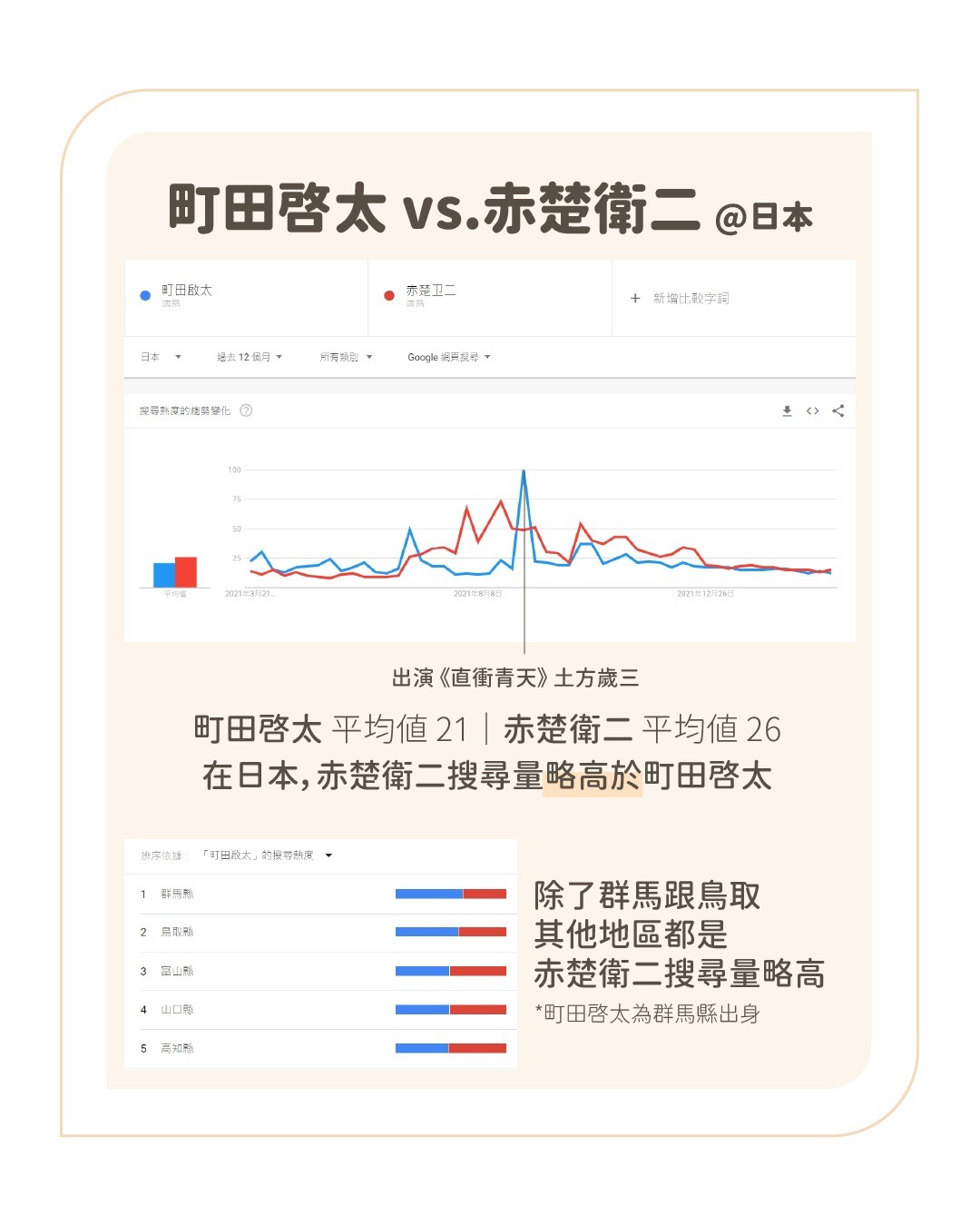 行銷工具分享-- Google Trends 圖片 4