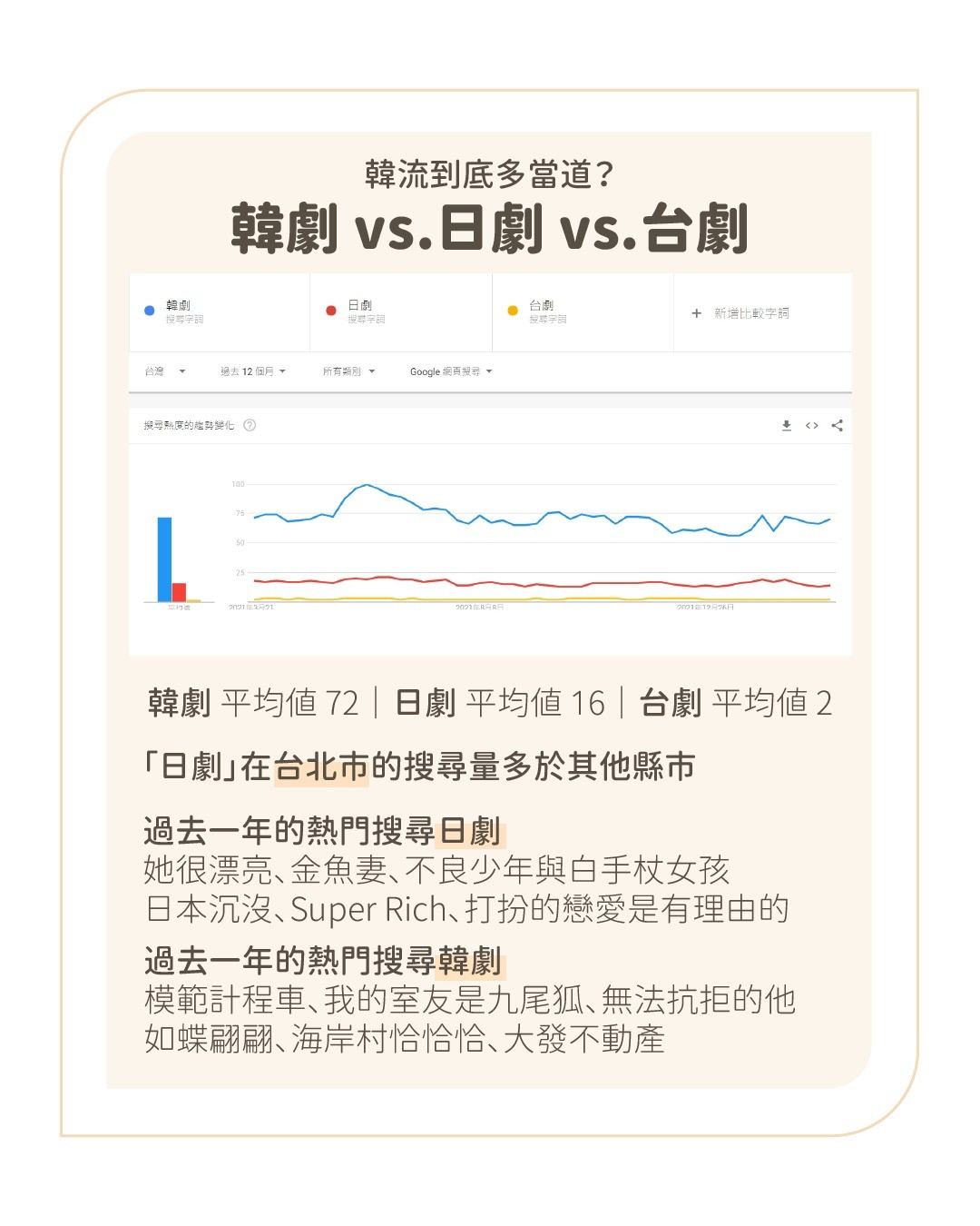 行銷工具分享-- Google Trends 圖片 5