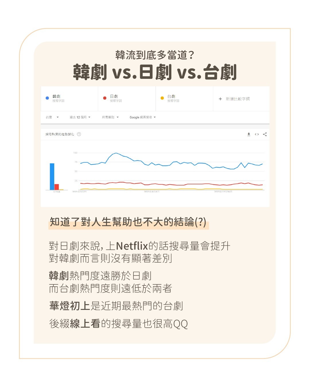 行銷工具分享-- Google Trends 圖片 6