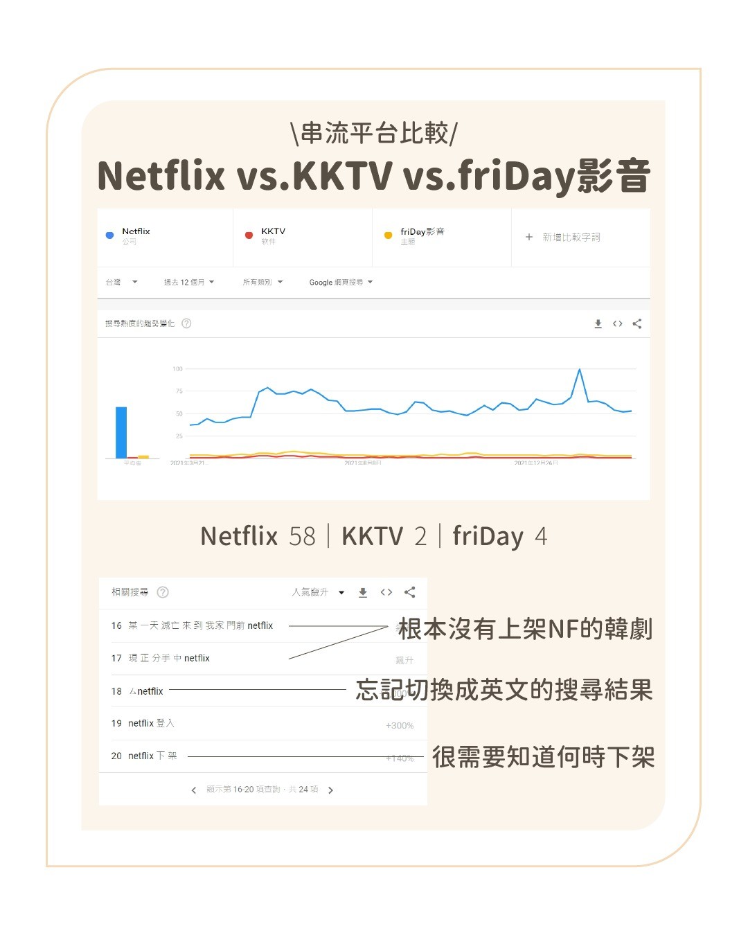 行銷工具分享-- Google Trends 圖片 7