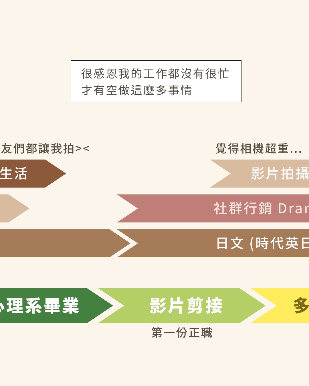**當人生按下暫停鍵**：關於我的職涯抓周 圖片 4