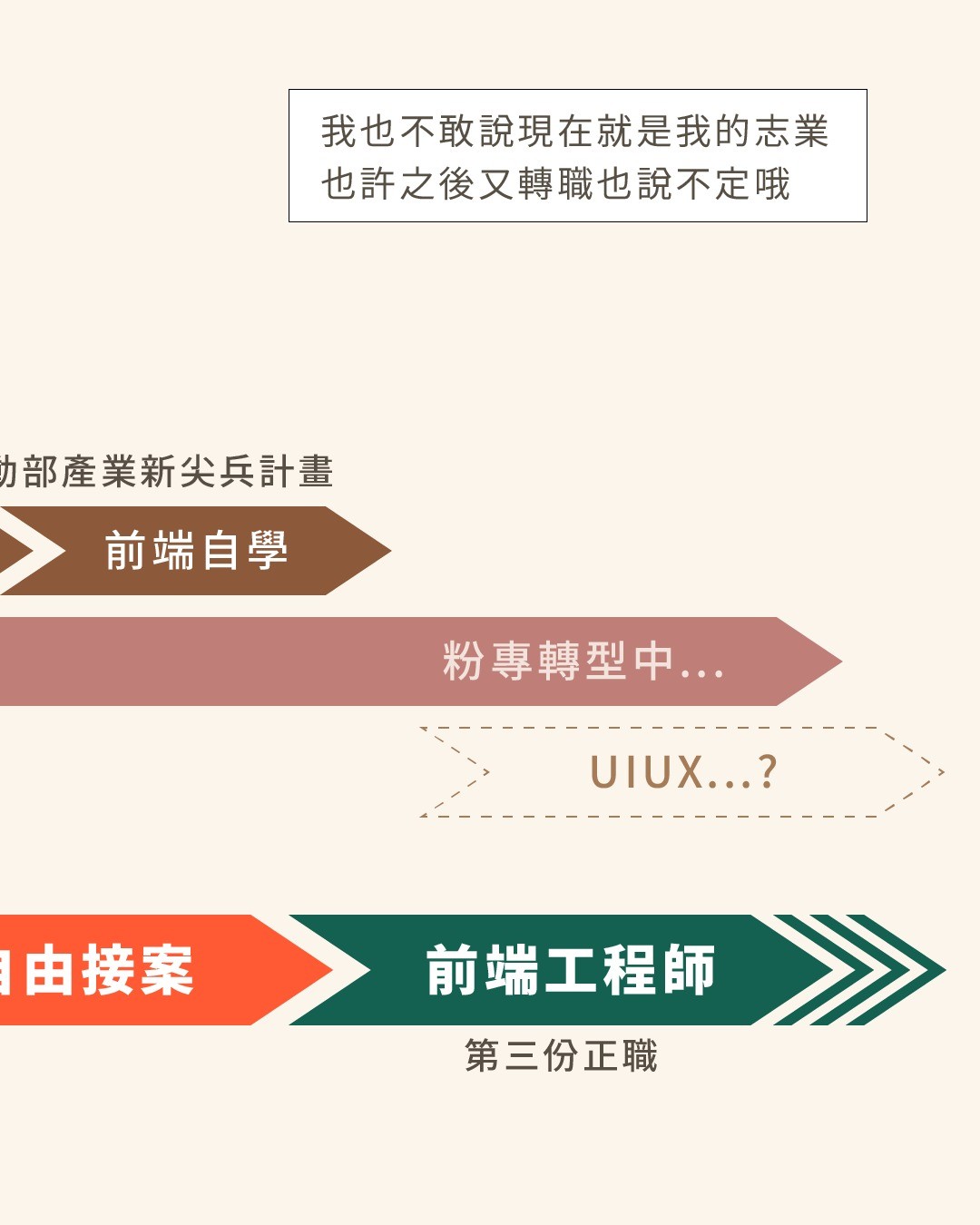 **當人生按下暫停鍵**：關於我的職涯抓周 圖片 6