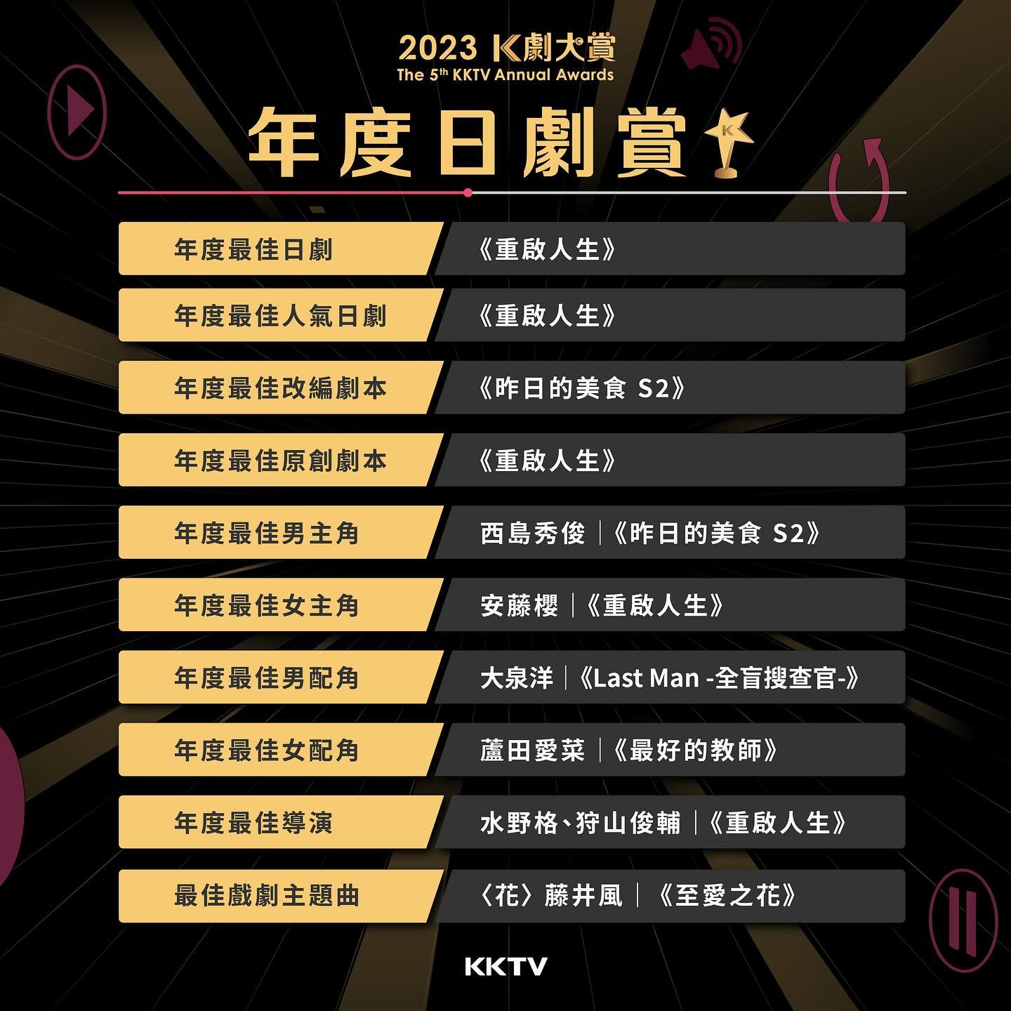 2023年K劇大賞 得獎名單出爐啦😍🫵 圖片 8