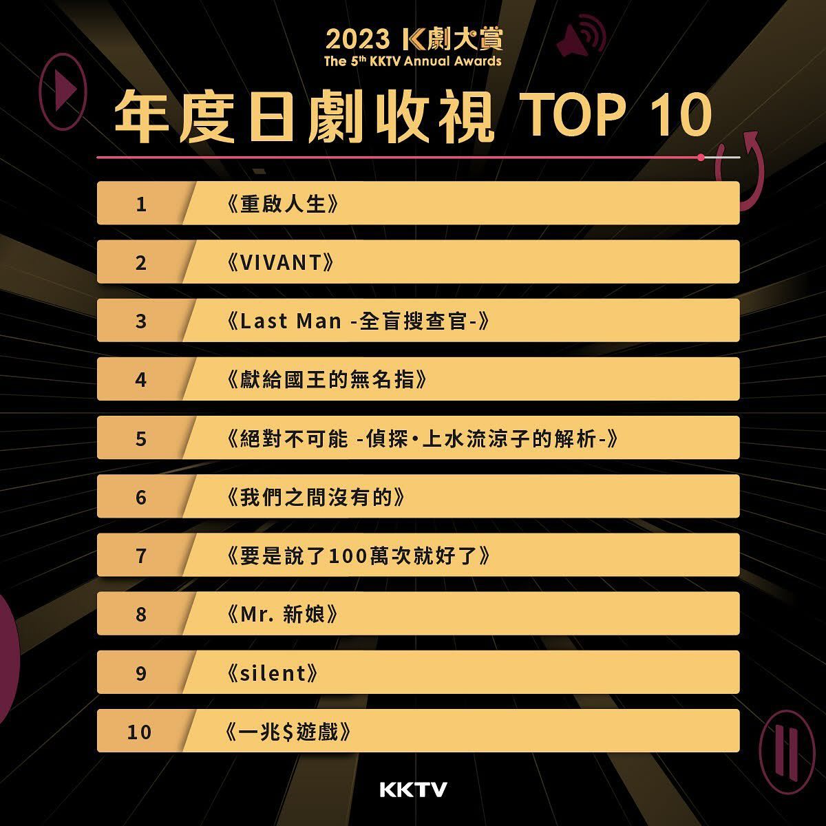 2023年K劇大賞 得獎名單出爐啦😍🫵 圖片 9