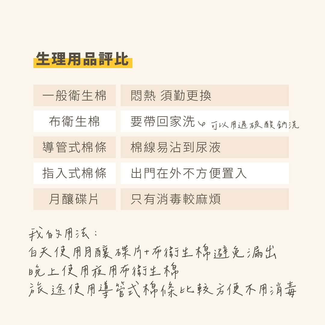 早在我大學的時候就有聽過月亮杯這個產物，但那時候覺得價位高，對自己身體不夠熟悉，一直不敢使用🥲 圖片 4