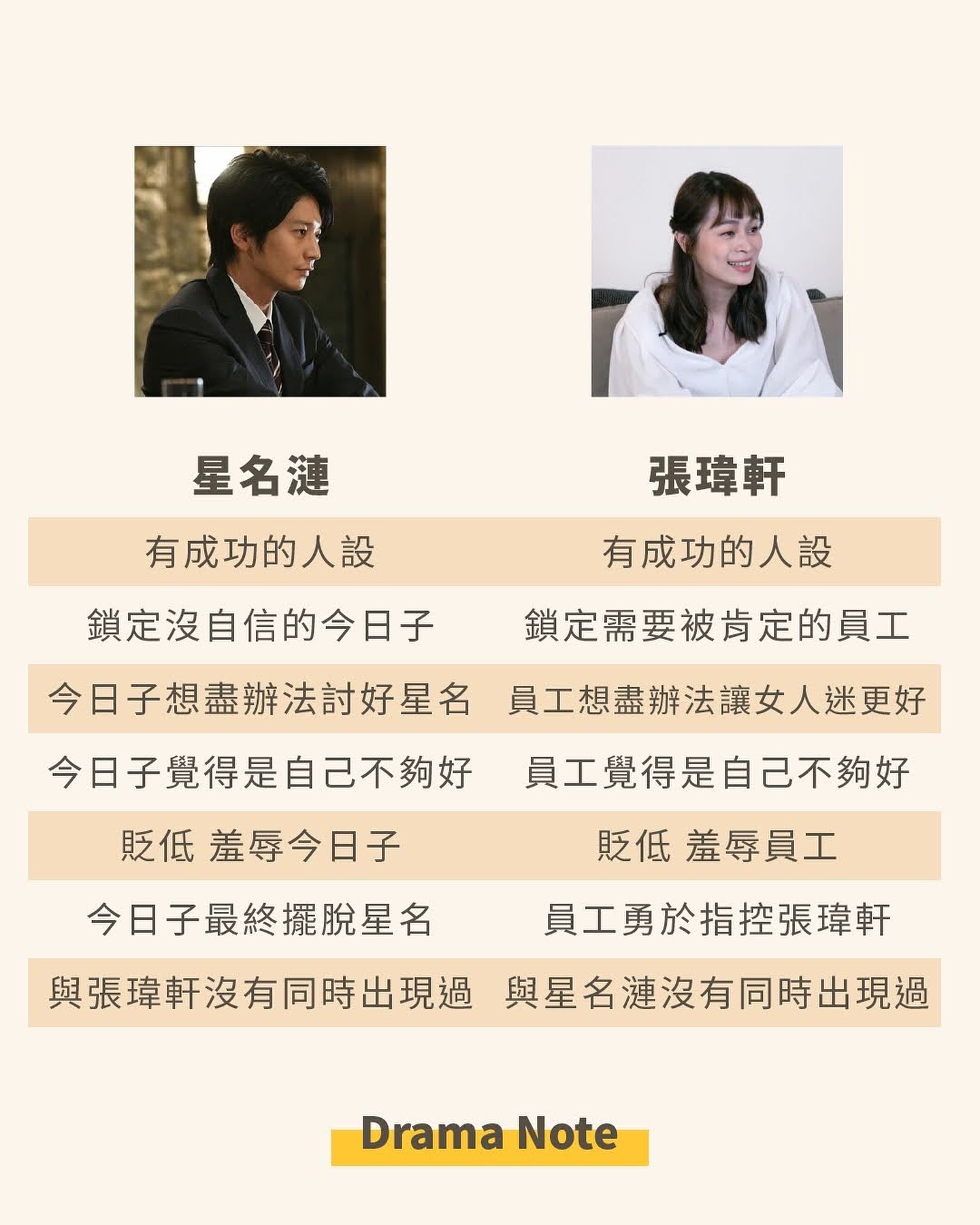 最近女人迷創辦人張瑋軒在threads上吵得沸沸揚揚，主打DEI多元價值的女人迷，創辦人居然大搞菁英主義、壓榨員工、甚至 圖片 1