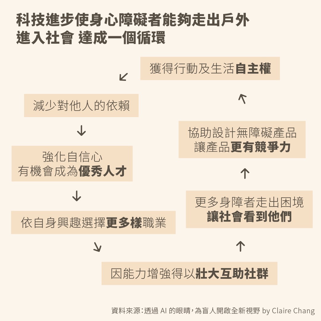 上週參加 **正港分局** 無障礙首映會,終於有空來發文😆 圖片 2