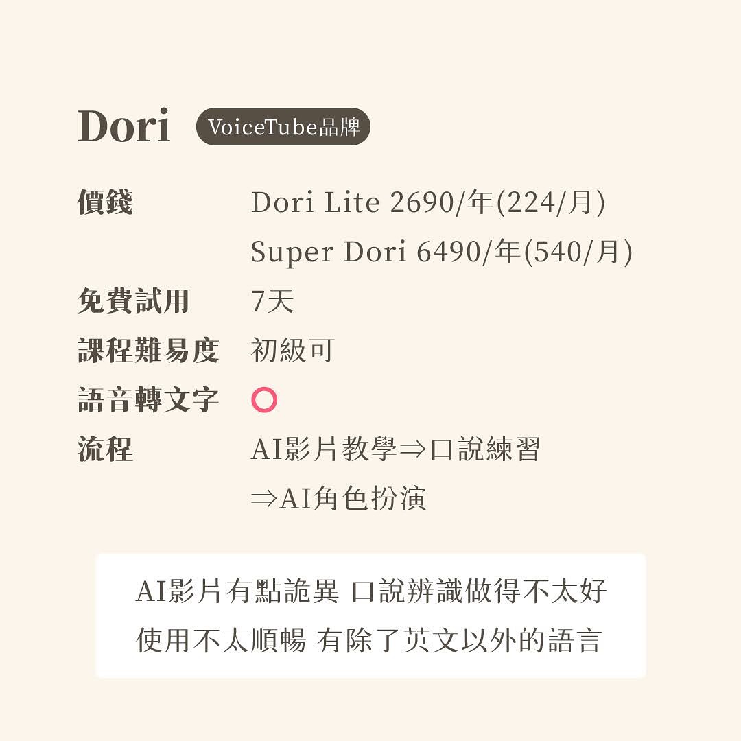 我最後選擇的是 Speak AI！ 圖片 6