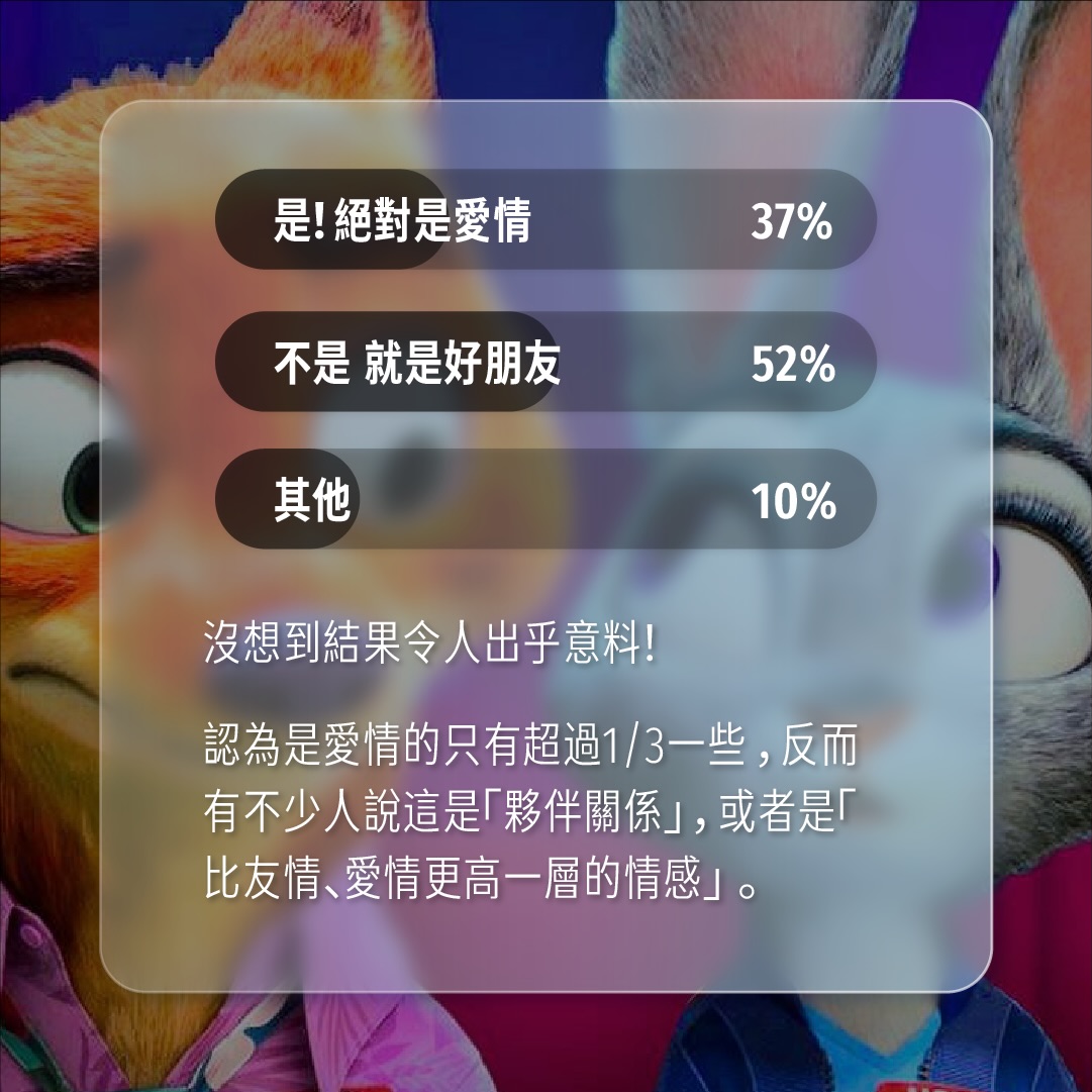 尼克和茱蒂的感情是浪漫愛嗎？ 圖片 3