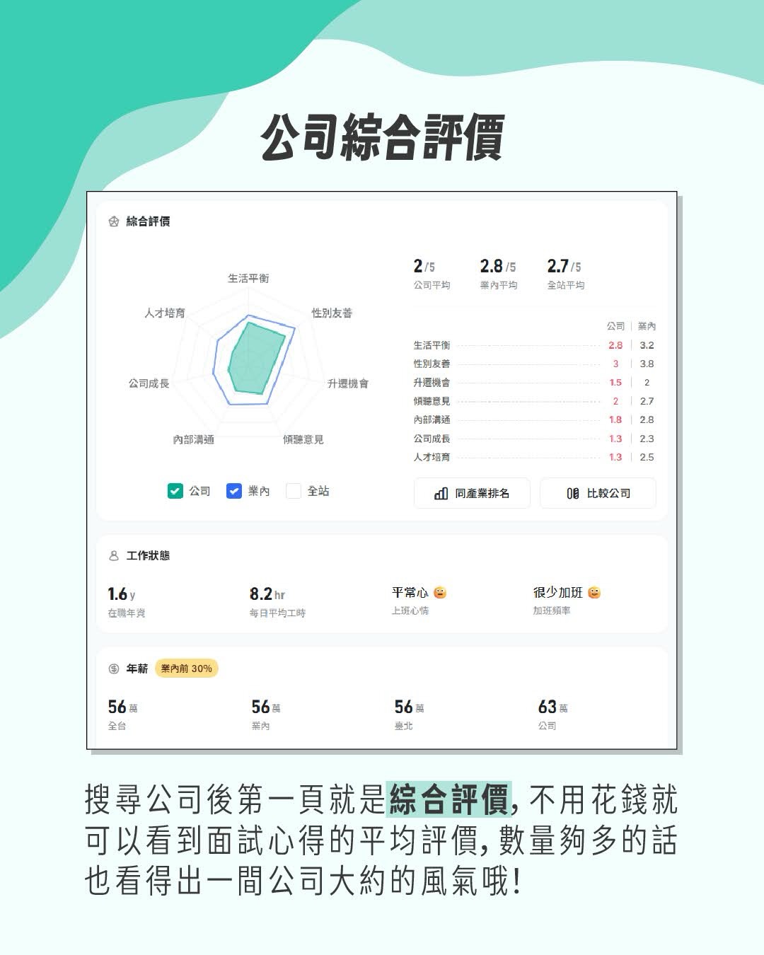 面試趣、比薪水 圖片 3